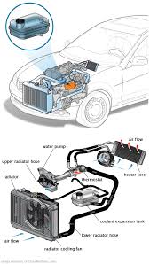 See C3241 repair manual